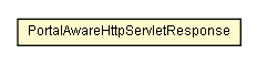 Package class diagram package PortalAwareHttpServletResponse