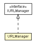 Package class diagram package URLManager