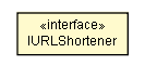 Package class diagram package IURLShortener