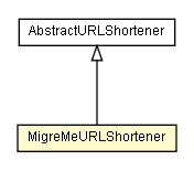 Package class diagram package MigreMeURLShortener