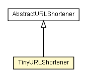 Package class diagram package TinyURLShortener