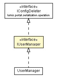 Package class diagram package IUserManager