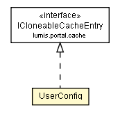 Package class diagram package UserConfig