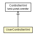 Package class diagram package UserControllerXml