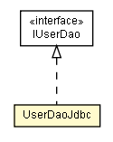 Package class diagram package UserDaoJdbc