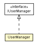 Package class diagram package UserManager