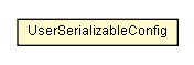 Package class diagram package UserSerializableConfig