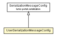 Package class diagram package UserSerializationMessageConfig