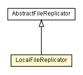 Package class diagram package LocalFileReplicator