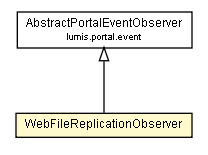 Package class diagram package WebFileReplicationObserver