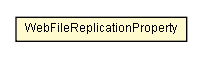 Package class diagram package WebFileReplicationProperty