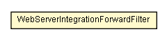 Package class diagram package WebServerIntegrationForwardFilter