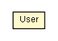 Package class diagram package User