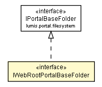 Package class diagram package IWebRootPortalBaseFolder