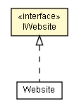 Package class diagram package IWebsite