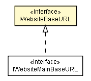 Package class diagram package IWebsiteBaseURL