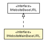 Package class diagram package IWebsiteMainBaseURL