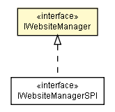 Package class diagram package IWebsiteManager