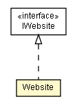 Package class diagram package Website