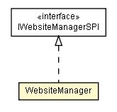 Package class diagram package WebsiteManager