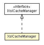 Package class diagram package XslCacheManager