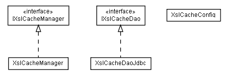 Package class diagram package lumis.portal.xslcache