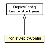 Package class diagram package PortletDeployConfig