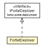 Package class diagram package PortletDeployer