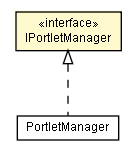 Package class diagram package IPortletManager