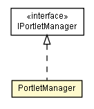 Package class diagram package PortletManager