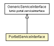 Package class diagram package PortletServiceInterface