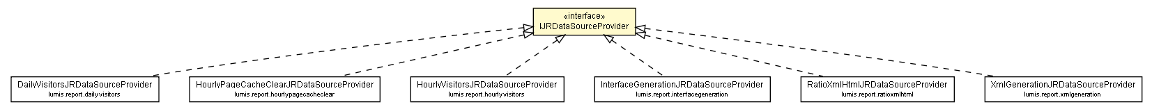 Package class diagram package IJRDataSourceProvider