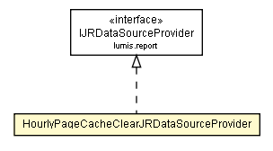 Package class diagram package HourlyPageCacheClearJRDataSourceProvider