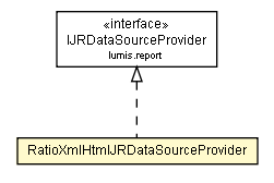 Package class diagram package RatioXmlHtmlJRDataSourceProvider