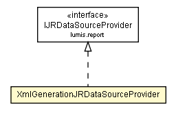 Package class diagram package XmlGenerationJRDataSourceProvider