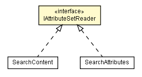 Package class diagram package IAttributeSetReader