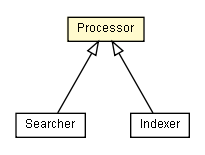 Package class diagram package Processor