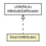 Package class diagram package SearchAttributes