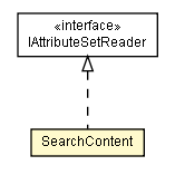 Package class diagram package SearchContent