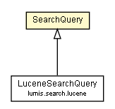 Package class diagram package SearchQuery