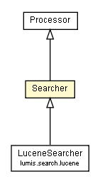 Package class diagram package Searcher