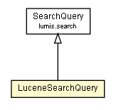 Package class diagram package LuceneSearchQuery