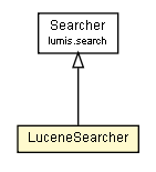 Package class diagram package LuceneSearcher