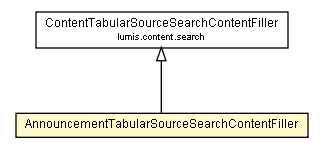 Package class diagram package AnnouncementTabularSourceSearchContentFiller