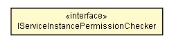 Package class diagram package IServiceInstancePermissionChecker
