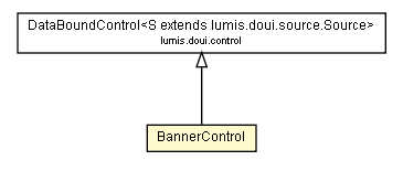 Package class diagram package BannerControl