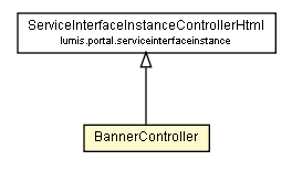 Package class diagram package BannerController