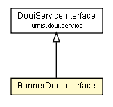 Package class diagram package BannerDouiInterface