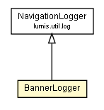 Package class diagram package BannerLogger