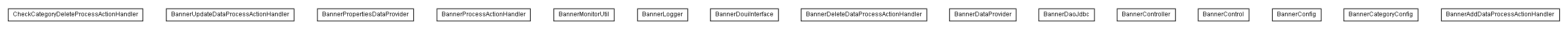 Package class diagram package lumis.service.banner